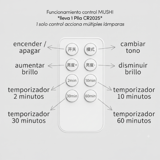Lámpara LED Ultra Liviana MUSHI Pack x2 - Imagen 10